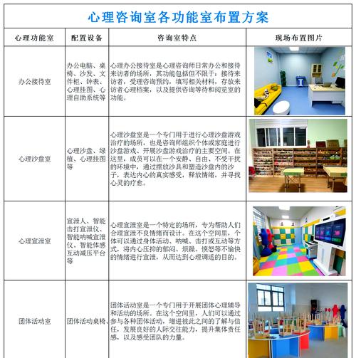 心理咨询辅导方案，如何科学制定有效实施？-图2