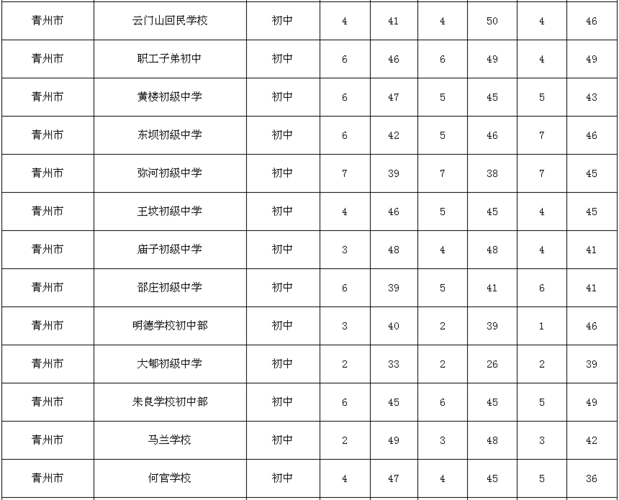 青州辅导班地址在哪？怎么选靠谱的？-图3