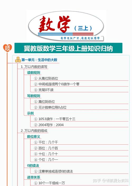 三年级数学上册辅导，重点难点怎么突破？-图2