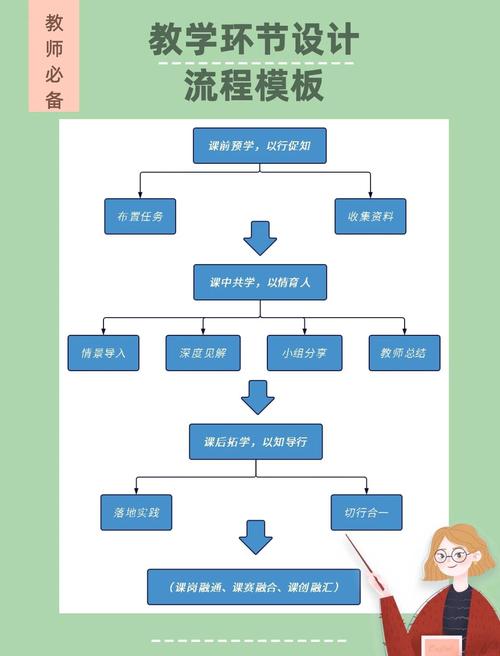 辅导六步骤具体指哪六步？-图3
