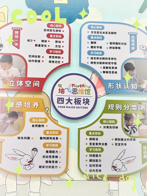 辅导六步骤具体指哪六步？-图2