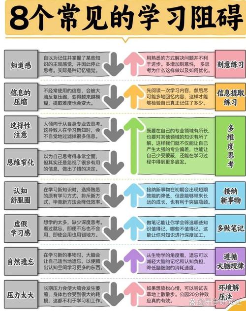 辅导六步骤具体指哪六步？-图1