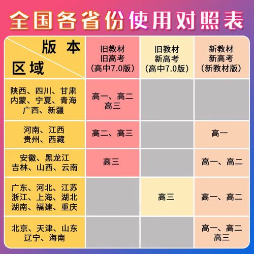 高二政治辅导书怎么选才高效？-图3