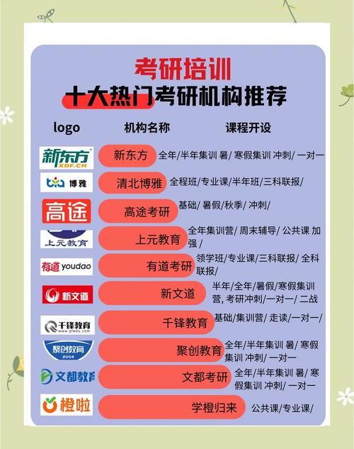 考研辅导哪家好？机构实力怎么选？-图2