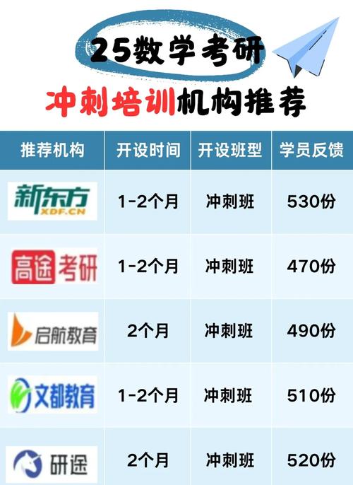 考研辅导哪家好?机构实力怎么选?-图1 考研辅导哪家好?机构实力怎么选?-图1