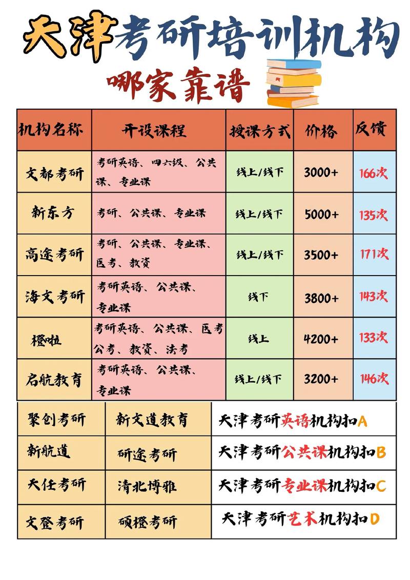 考研辅导哪家好?机构实力怎么选?-图3 考研辅导哪家好?机构实力怎么选?-图3