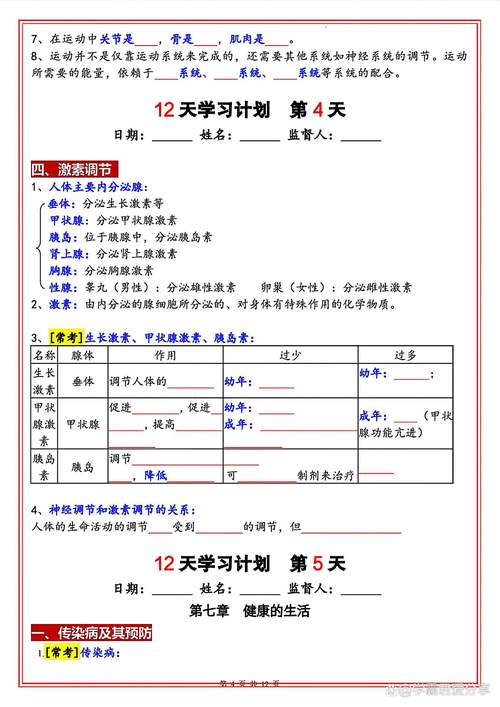 八年级上册生物辅导，如何高效提分？-图3