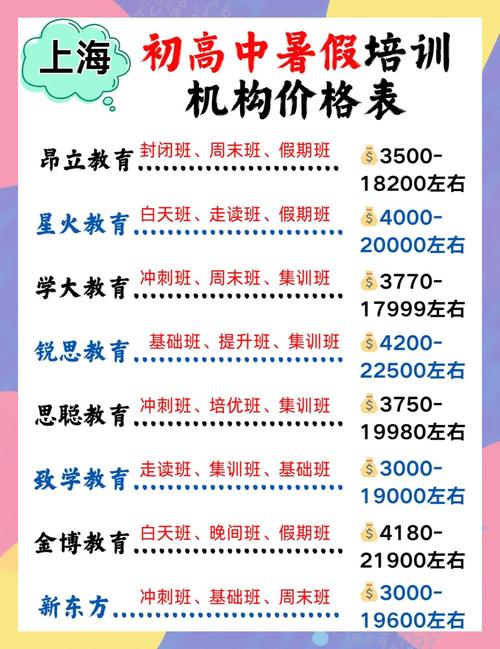 初中辅导价格一般多少钱一节课?-图2 初中辅导价格一般多少钱一节课?-图2