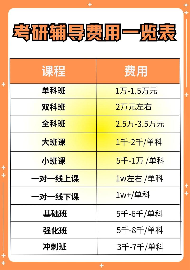 考研辅导班面授费用多少？-图2