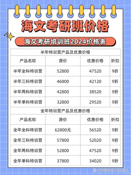 考研辅导班面授费用多少？-图3