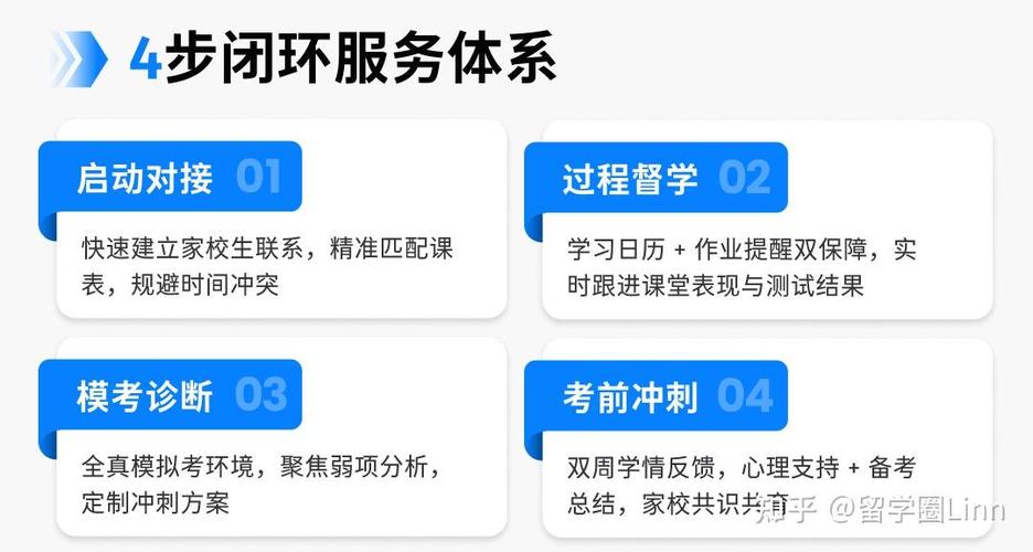 澳洲大学课程辅导真的能提升成绩吗？-图3