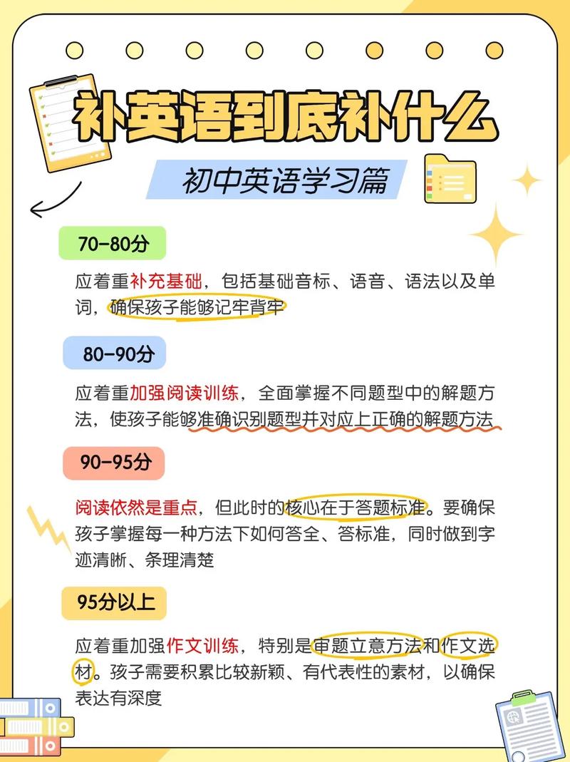 初中英语辅导重点该抓啥？-图3