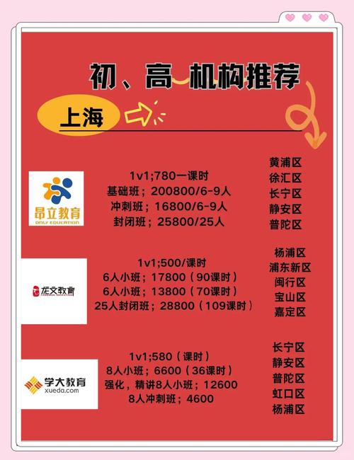 初中辅导班价格差异大，到底该怎么选？-图2