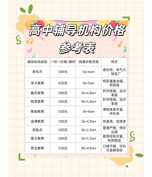 一对一辅导价格表高中-图1