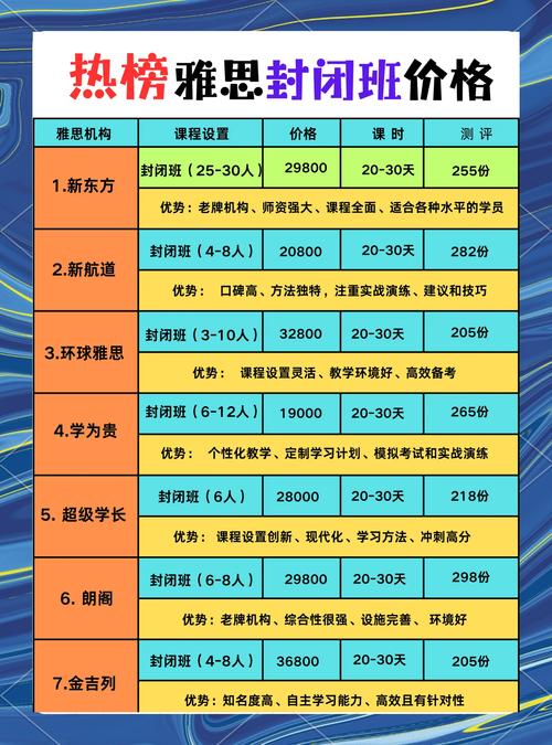 暑假辅导班价格为何差异这么大？-图2