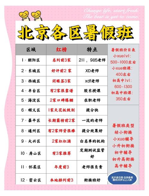 暑假辅导班价格为何差异这么大？-图3