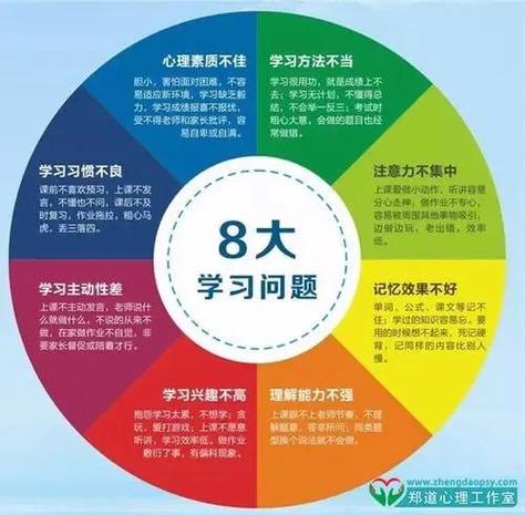 学生心理辅导有哪些有效途径?-图1 学生心理辅导有哪些有效途径?-图1