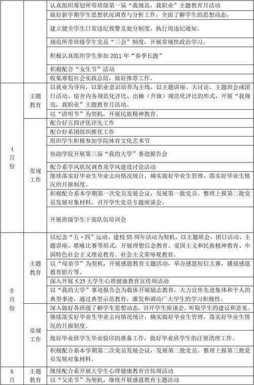 辅导员专项计划-图1 辅导员专项计划-图1