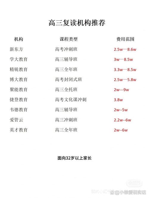 高中辅导班招生标语,如何写出让学生家长心动?-图2 高中辅导班招生标语,如何写出让学生家长心动?-图2