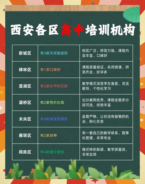 西安初中辅导机构哪家好?-图2 西安初中辅导机构哪家好?-图2