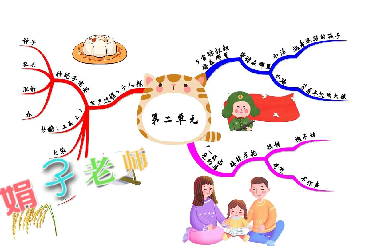 二年级下语文辅导，怎么帮孩子高效提升？-图3