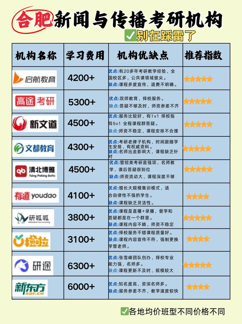 新闻传播考研辅导机构哪家强？-图1