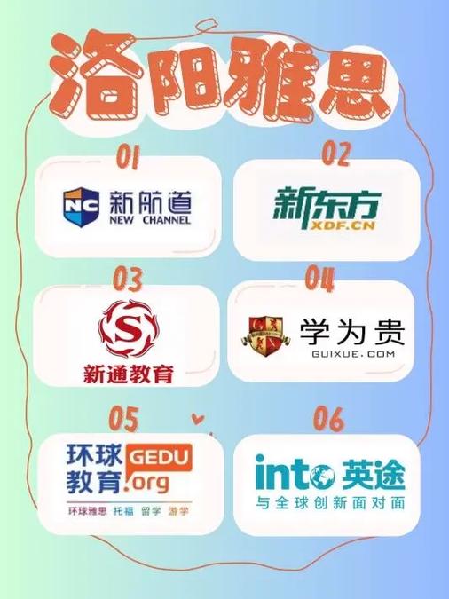 洛阳辅导培训机构排名哪家好？-图2