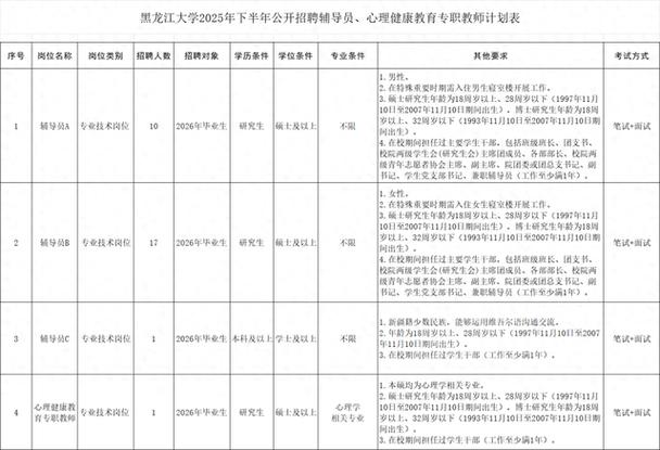黑龙江大学辅导员招聘有何具体要求？-图2