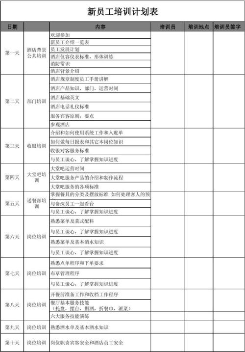 新员工辅导计划表，如何高效落地与追踪？-图2