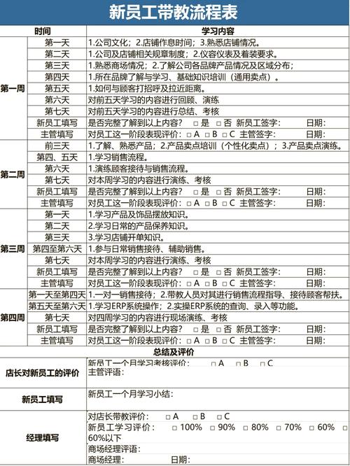 新员工辅导计划表，如何高效落地与追踪？-图3