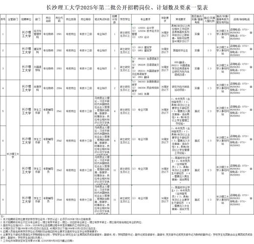 2025湖南辅导员招聘-图1 2025湖南辅导员招聘-图1