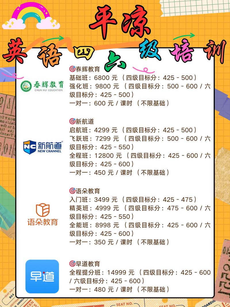 英语四六级辅导，如何高效提分？-图1