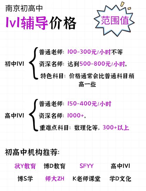 高考辅导收费为何差异这么大？-图2