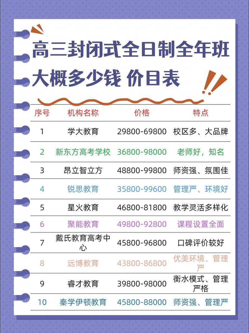 高考辅导收费为何差异这么大?-图1 高考辅导收费为何差异这么大?-图1