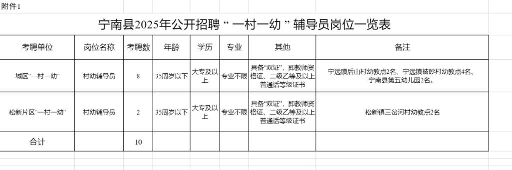 辅导员职位具体职责与核心要求是什么?-图2 辅导员职位具体职责与核心要求是什么?-图2