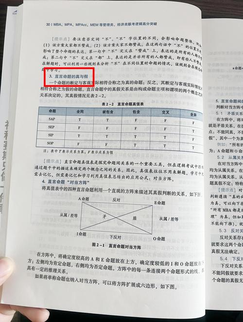 MBA联考辅导，如何高效备考提分？-图2