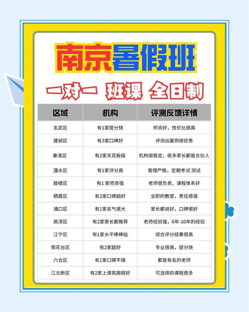 作业辅导班真赚钱吗？市场前景如何？-图2