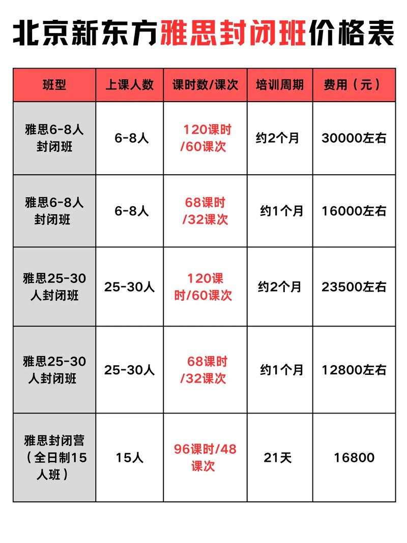 雅思辅导班价格一般多少？-图2