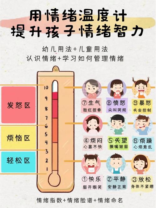 情绪辅导方法有哪些实用技巧？-图3