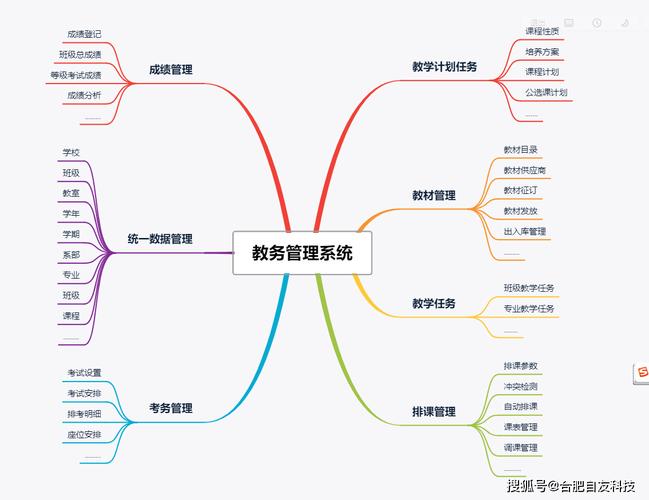 初中专家辅导系统下载，是免费还是付费？-图2