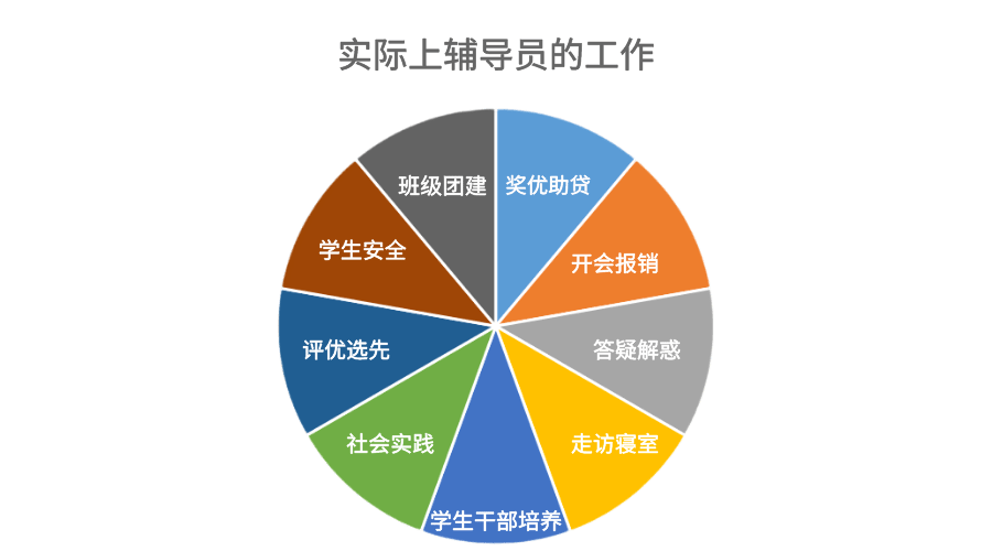 辅导员定位,到底是管理者还是引路人?-图3 辅导员定位,到底是管理者还是引路人?-图3