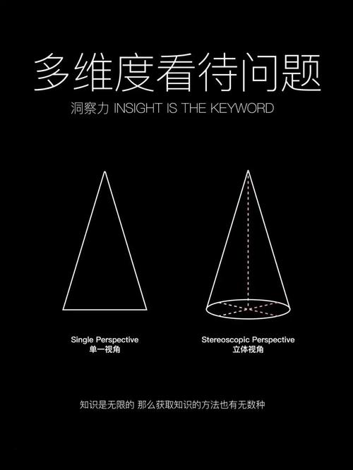 洞察力议论文-图2 洞察力议论文-图2