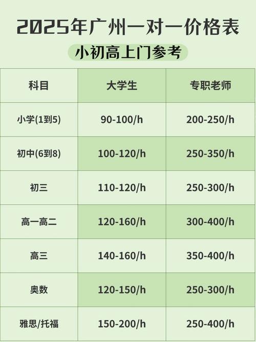 一对一辅导一小时费用是多少？-图2