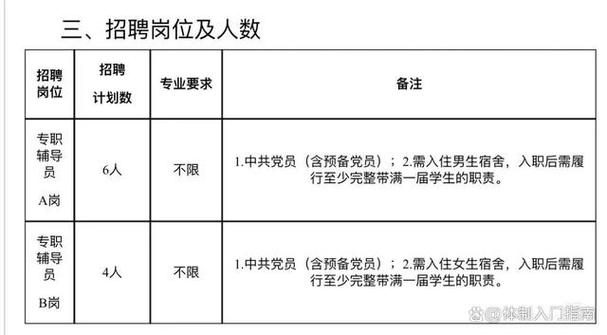 河南辅导员招聘信息有哪些具体要求？-图1
