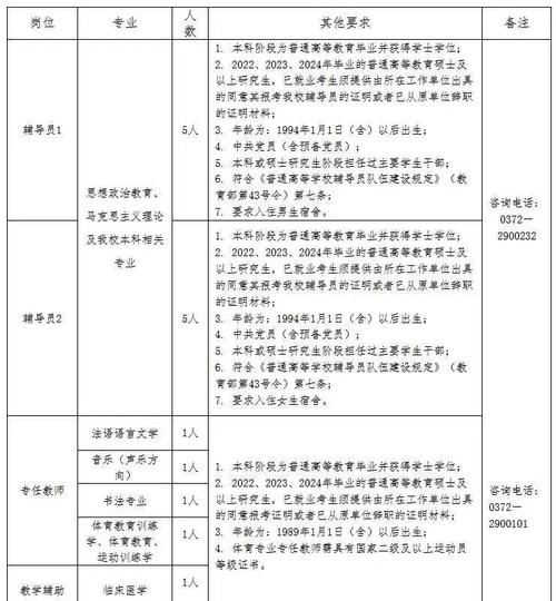 河南辅导员招聘信息有哪些具体要求？-图2