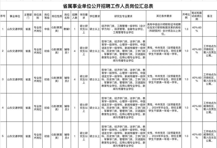 辅导员岗位设置应遵循哪些核心原则？-图3