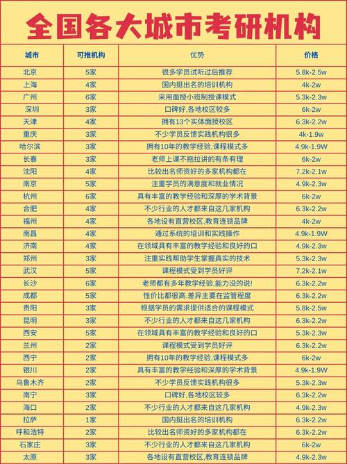 成都考研辅导班排名-图2
