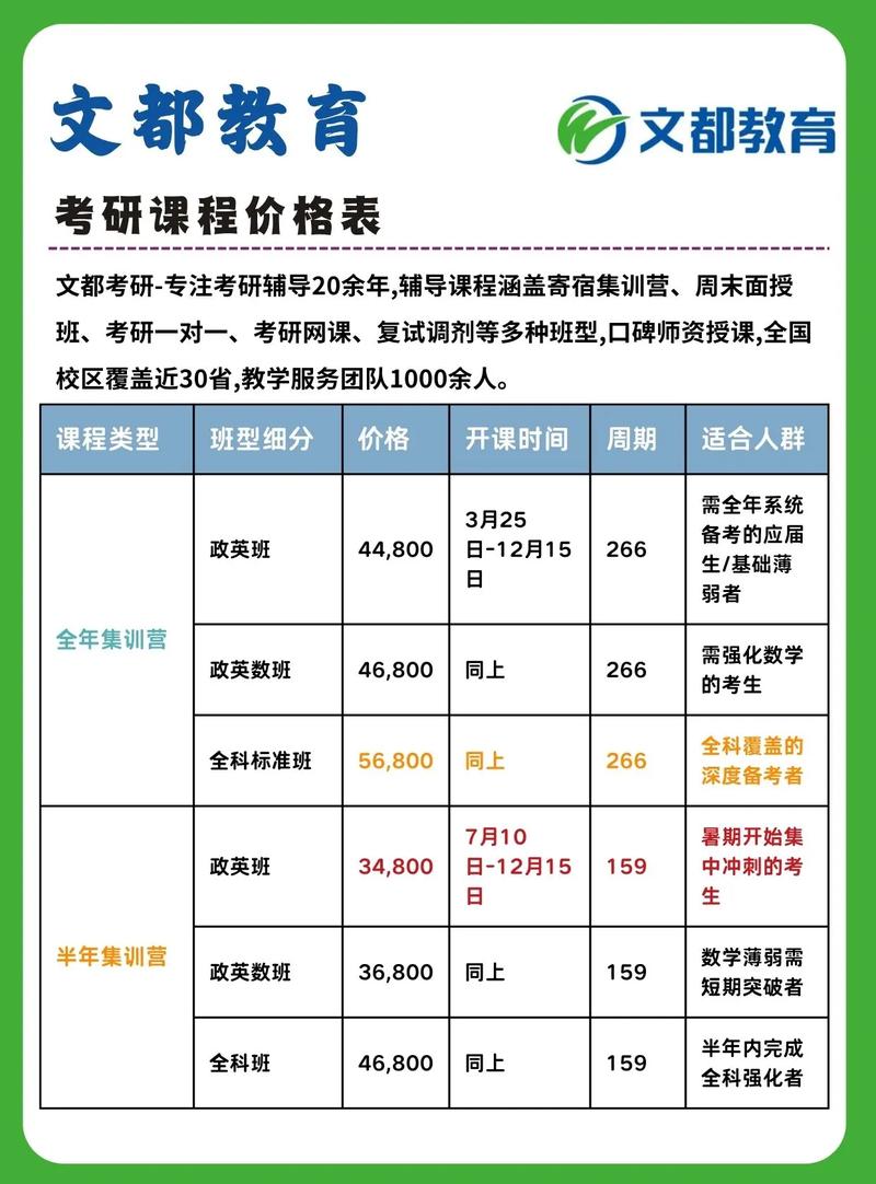 成都考研辅导班排名-图3