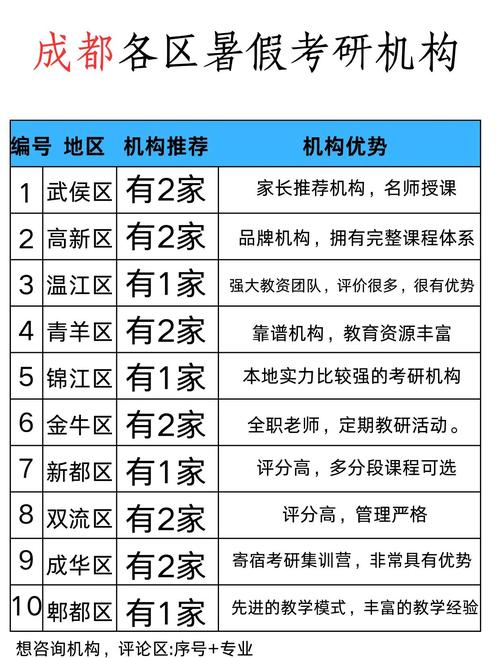 成都考研辅导班排名-图1