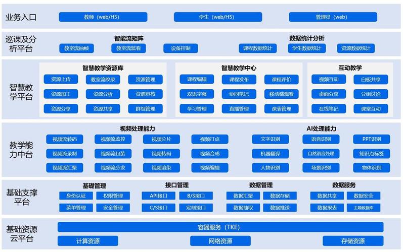辅导机构管理系统如何提升运营效率？-图1